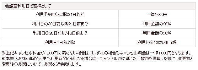 キャンセル料金説明