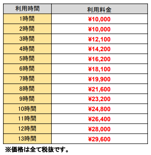 料金プラン説明